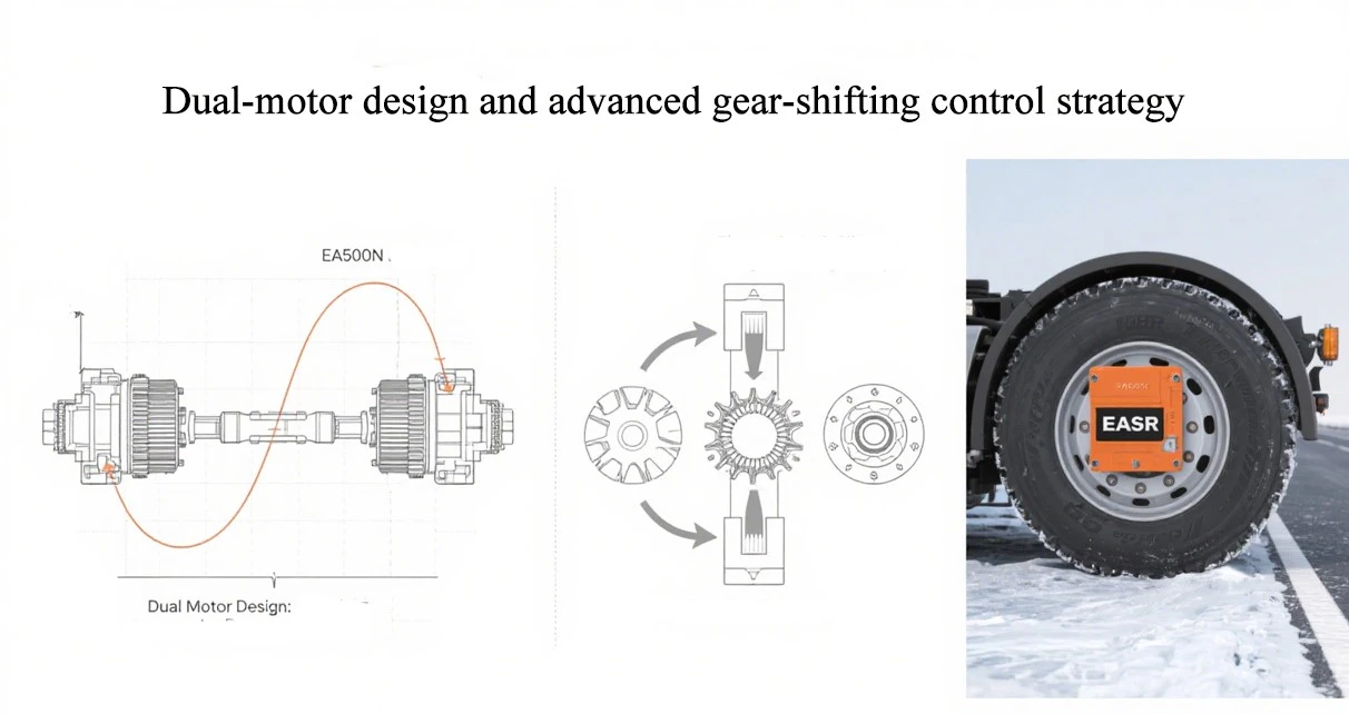 EA5000Ns dual-motor design and advanced gear-shifting control strategy EA5000Ns dual-motor design and advanced gear-shifting control strategy